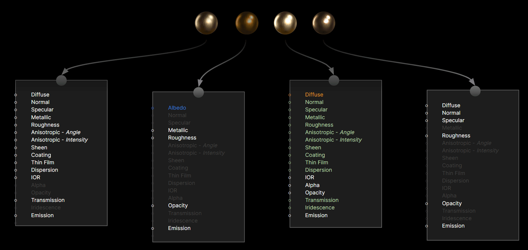 Different Shaders